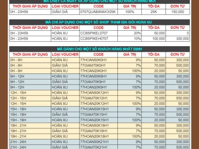 SIÊU HỘI HOÀN XU 7.7 
